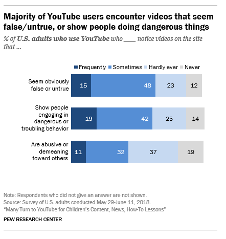 pew-us-youtube-7