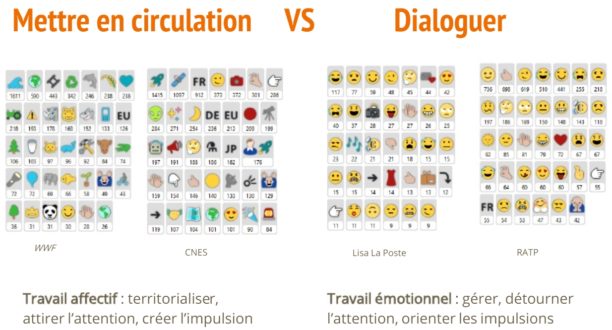 emojis-etude-circulation-dialoguer