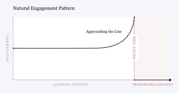 facebook-engagement
