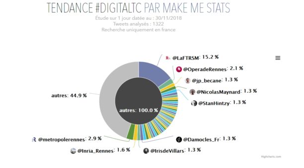 makemestats