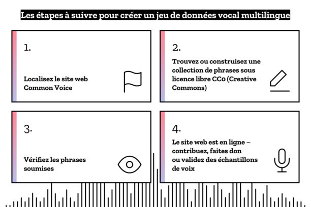 multi-language-voice-dataset-fr
