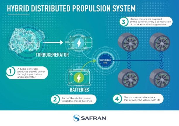 Crédits : Safran