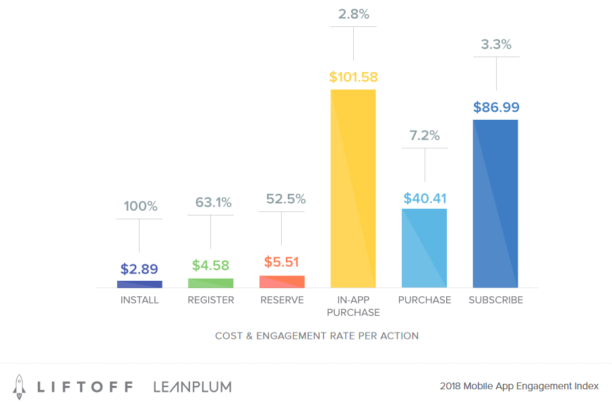 etude-engagement-mobile-2018