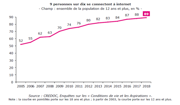 arcep-internet