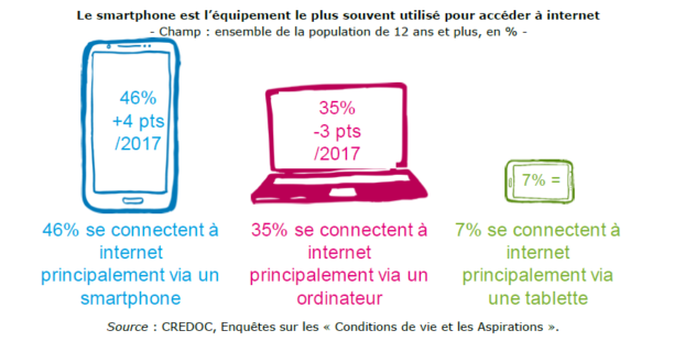 arcep-smartphone