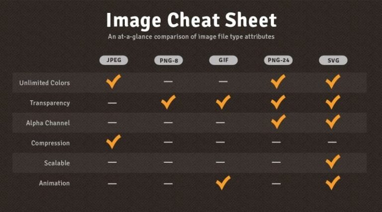 Quelle Différence Entre Les Formats D’image : JPG, PNG, GIF, SVG