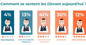 Dircoms au sein de l’entreprise, quels sont les axes d’amélioration ?