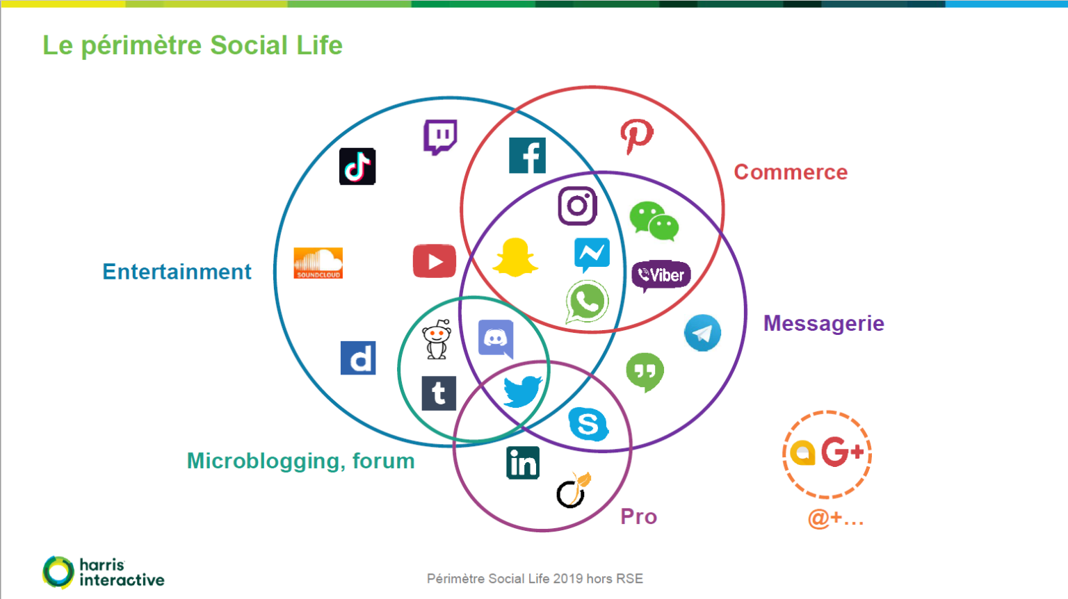 Les usages des réseaux sociaux en 2019 — free download