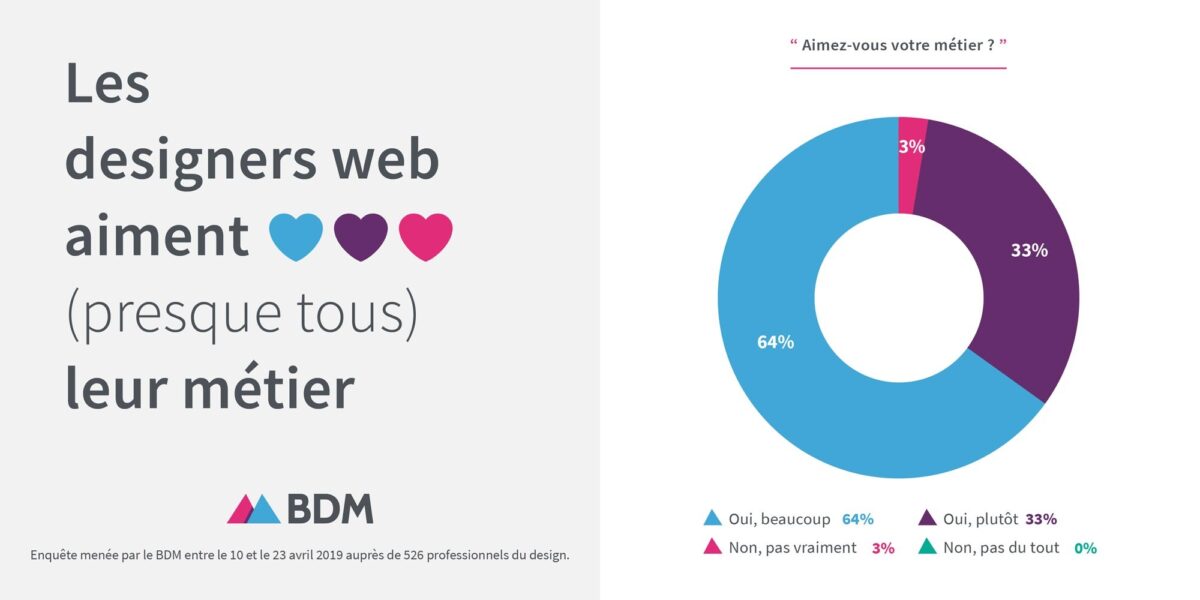 bdm-design-amour-metier