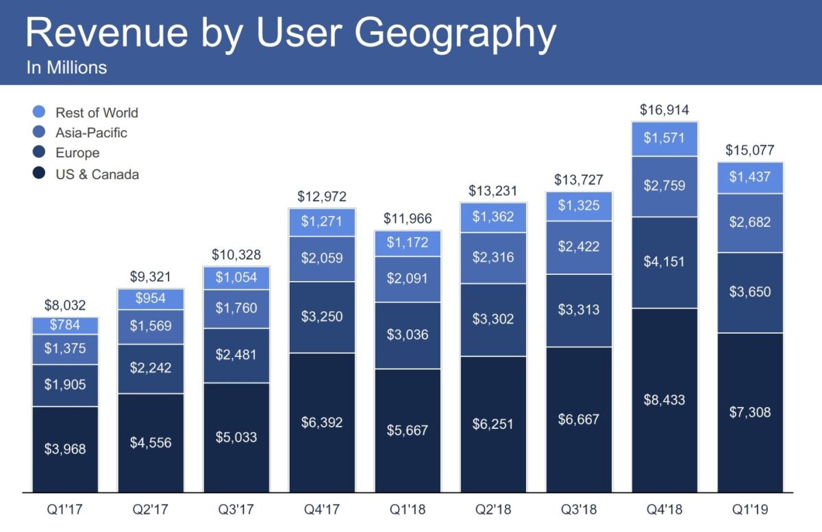 ca-fb-q1-2019