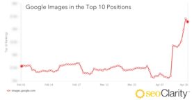 Les images sont de plus en plus visibles dans les résultats Google