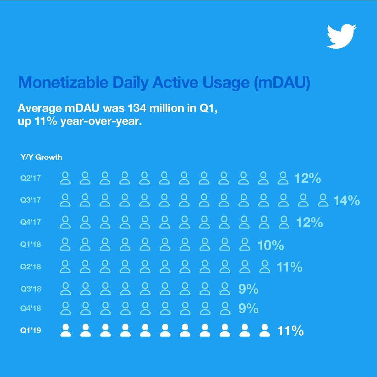 twitter-mdau