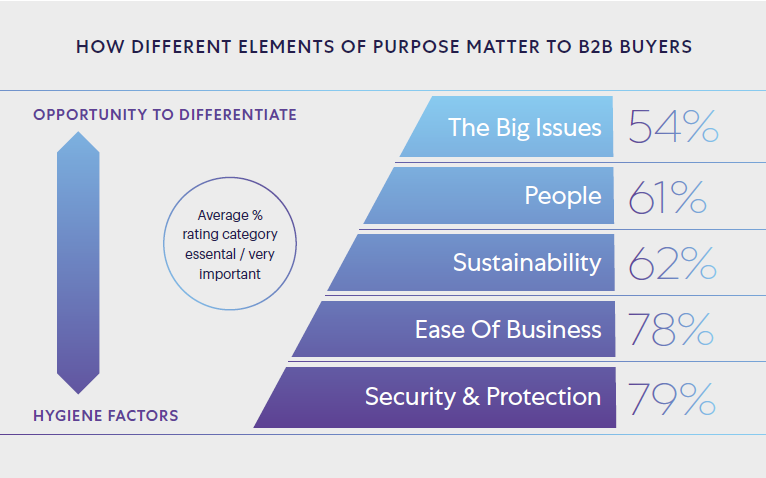marketo résumé