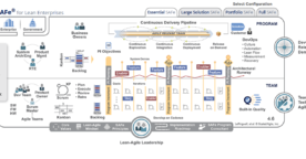 Agilité à l’échelle : retour d’expérience sur SAFe (Scaled Agile Framework)