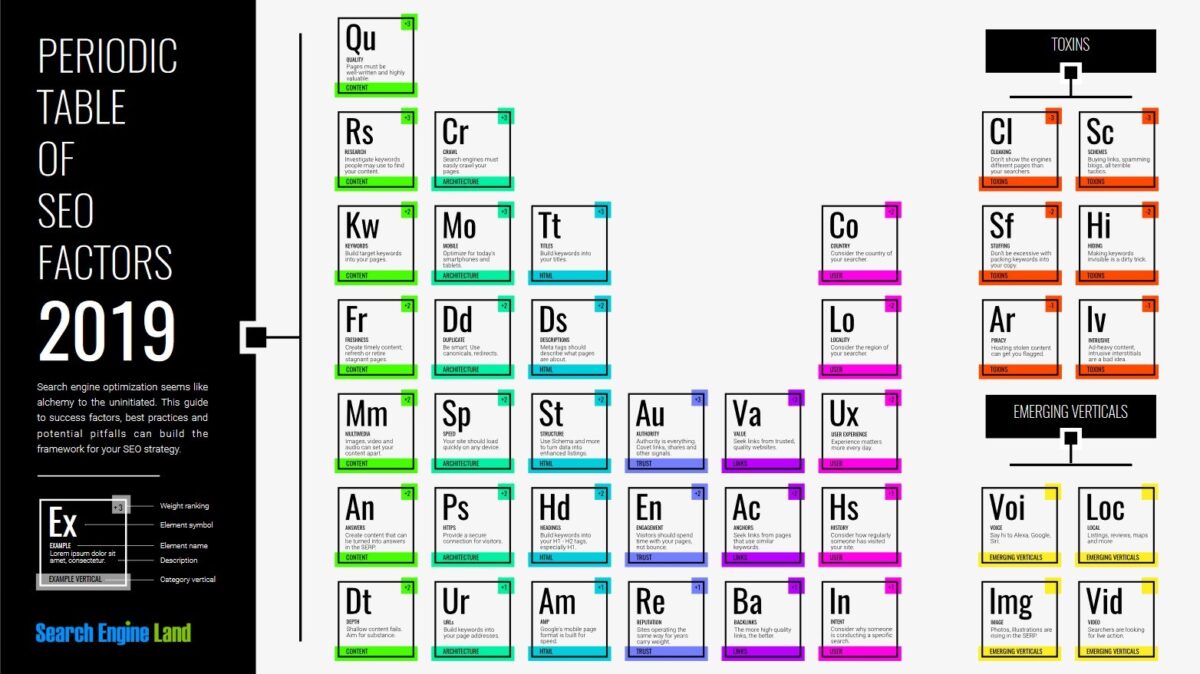 SEO_Periodic_Table_2019