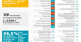 Cartographie du e-commerce : les chiffres clés au 1er semestre 2019