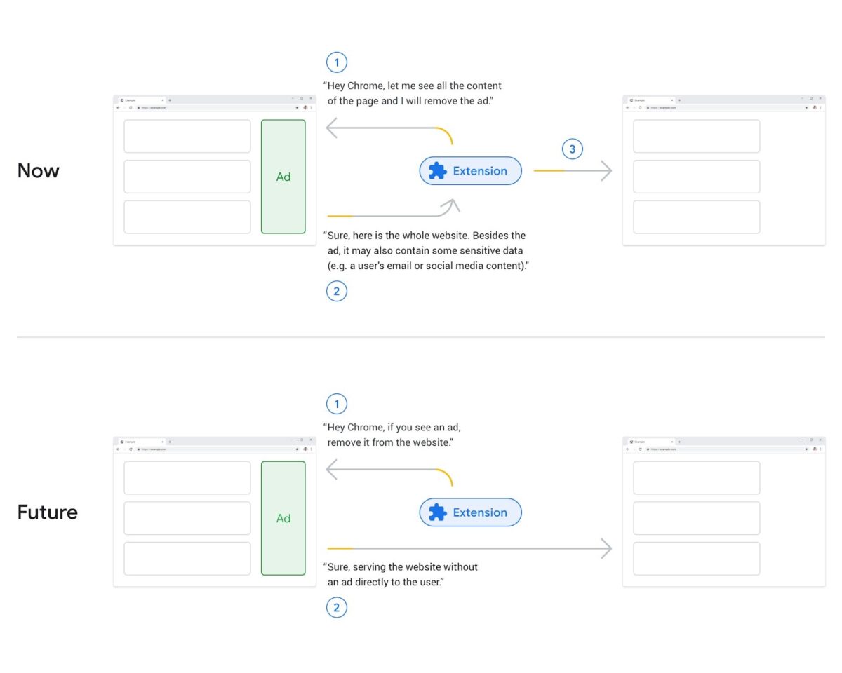 google chrome