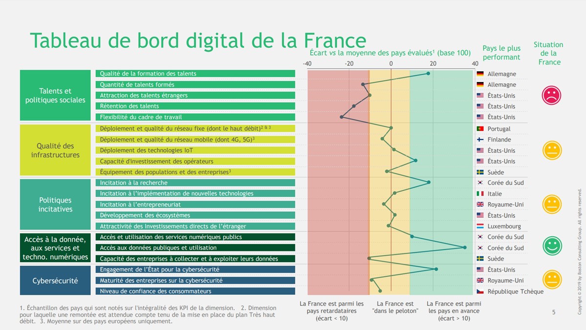 tableau-bord-digital-france