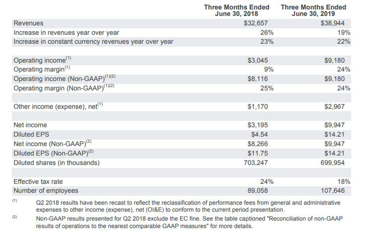 Alphabet-Q2-2019