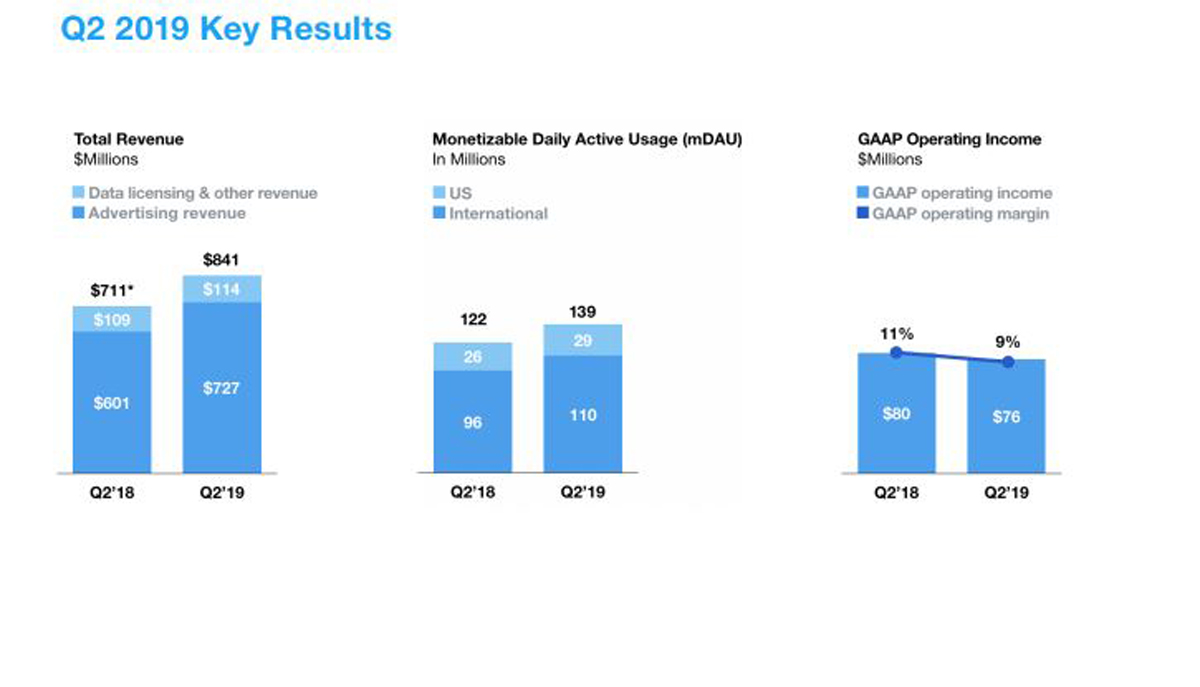 Twitter-Q2-2019