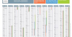 Le calendrier scolaire 2019-2020 avec les dates des vacances scolaires pour les zones A, B et C