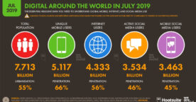 Les usages du digital, du social et du mobile au second trimestre 2019