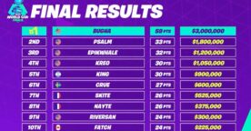 Fortnite : un championnat du monde démesuré avec une récompense de 30 millions de dollars
