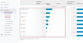 Les sources de trafic sur Google Analytics : direct, referral, organic search, email, social, display…