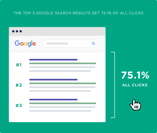 Astuces SEO | Booster son Site et le faire Décoller dans Google