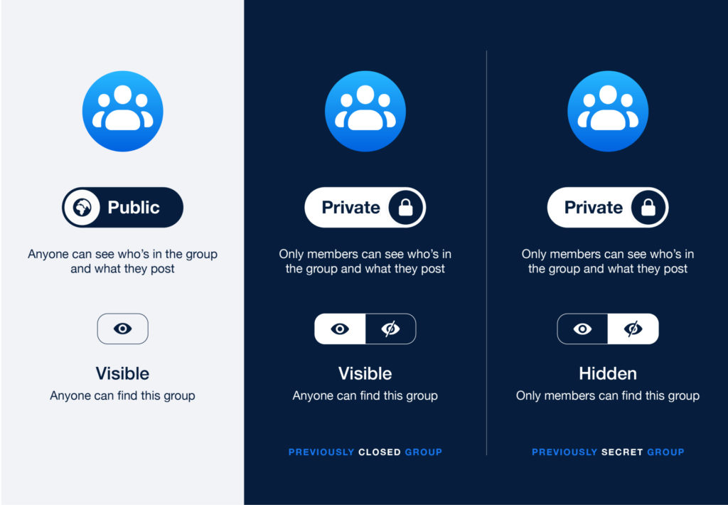 facebook-groupes