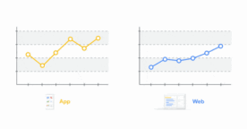 Google veut unifier le trafic web et l’usage des applications mobiles sur Google Analytics