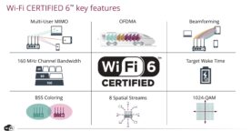 Le Wi-Fi 6 arrive à toute vitesse