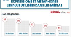 Cerise sur le gâteau, expression la plus courante dans la presse française