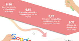 Infographie SEO : les 26 éléments qui impactent votre positionnement sur Google