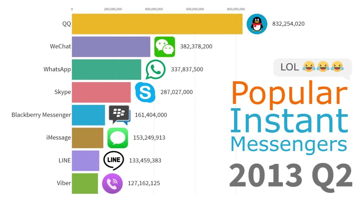 messageries
