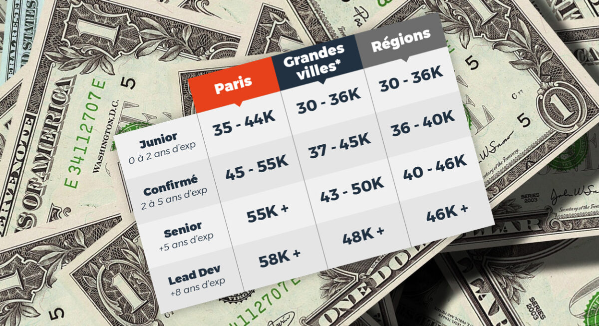 salaire-tech-france-2019