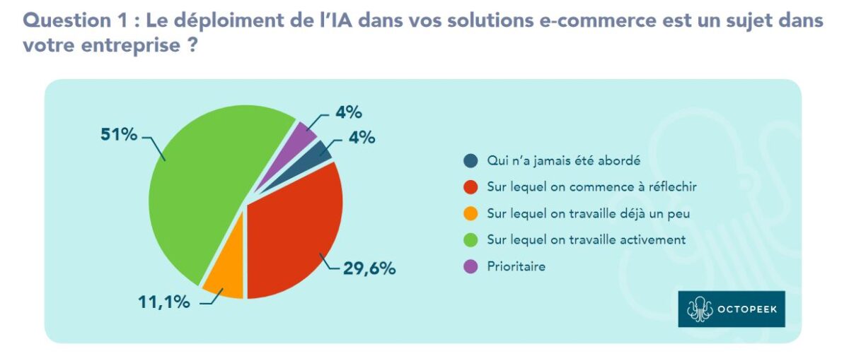 IA retail 1