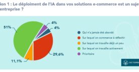 L’impact de l’intelligence artificielle dans le retail