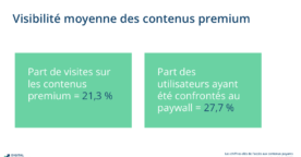 21% des visites des sites de presse se font sur un article avec un paywall