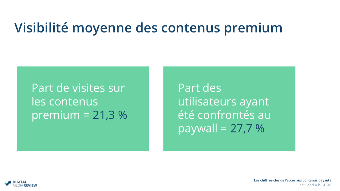 Schéma-visibilité-premium