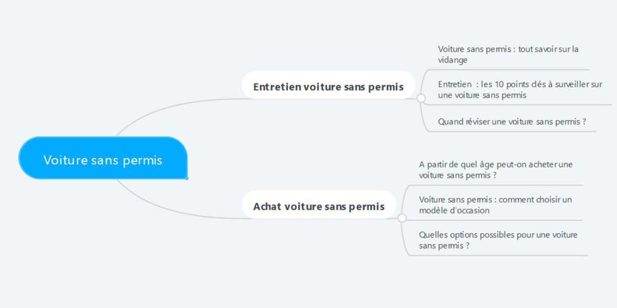 Créer une FAQ SEO