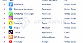 Les 4 applications les plus téléchargées depuis 10 ans appartiennent toutes à Facebook