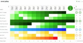 Everyday : un outil pour se créer des habitudes et atteindre ses objectifs