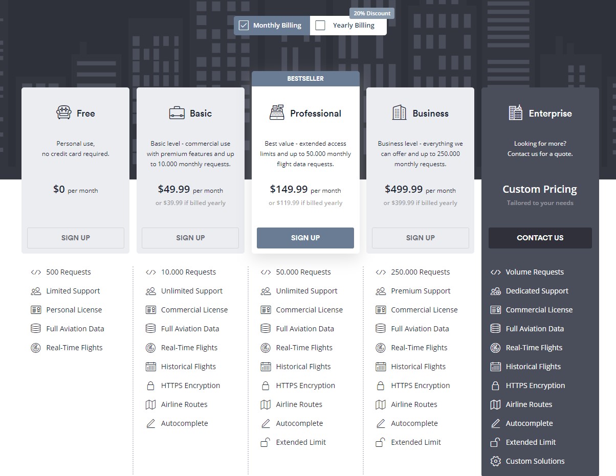 Aviationstack : Une API Gratuite De Flight Tracking En Temps Réel