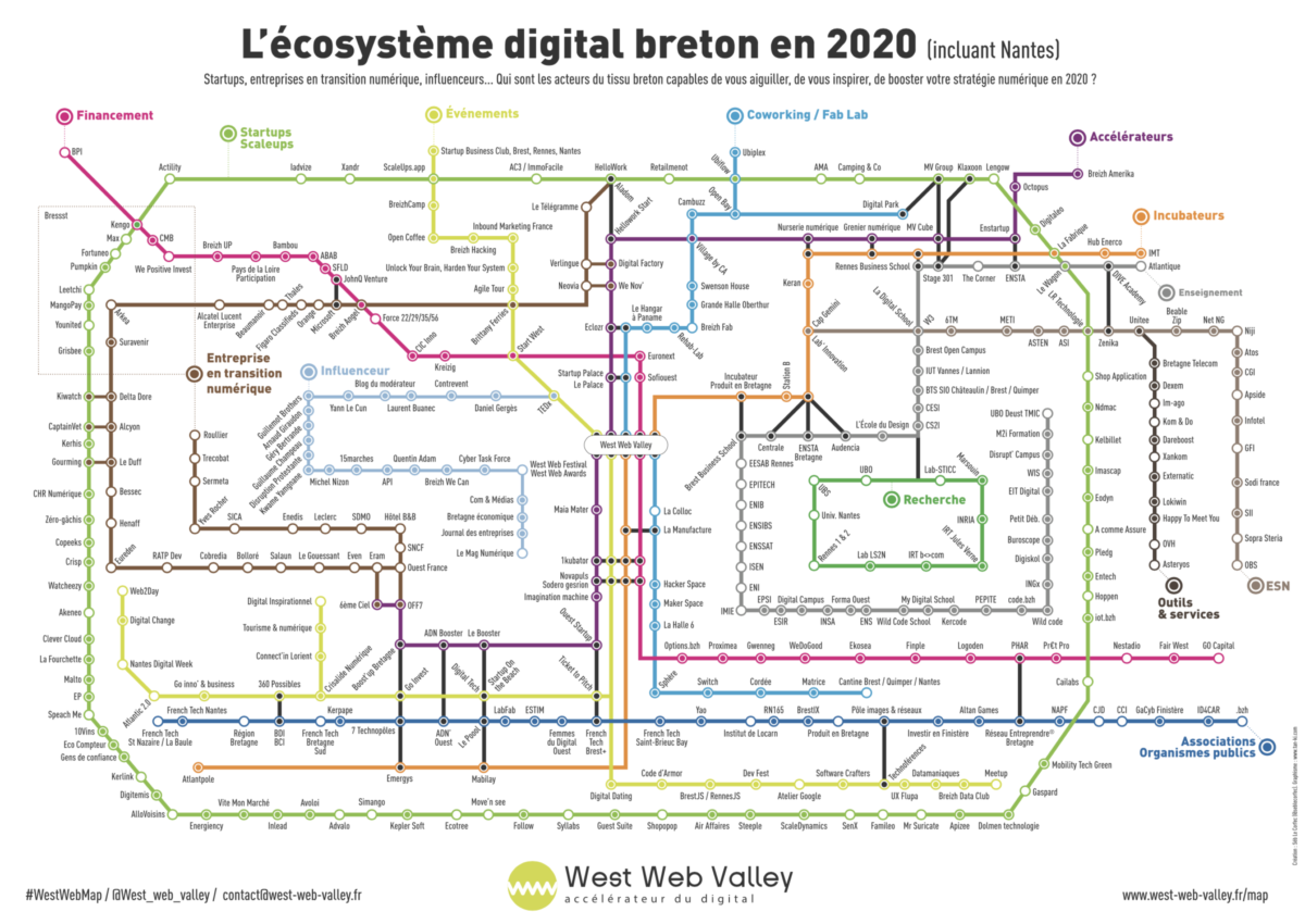 cartographie ecosysteme breton 2020