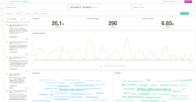 Meltwater : l’outil le plus complet pour sa veille de marque, RP et social media