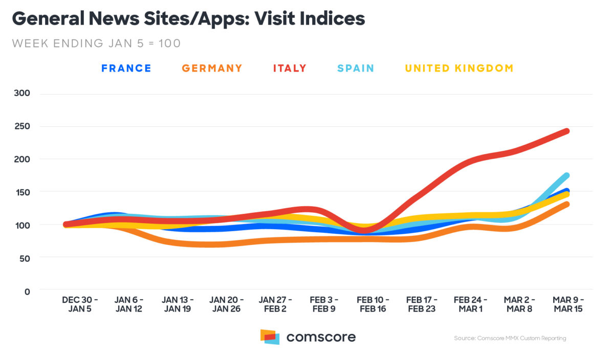 Coronavirus-News-sites-and-apps-Europe
