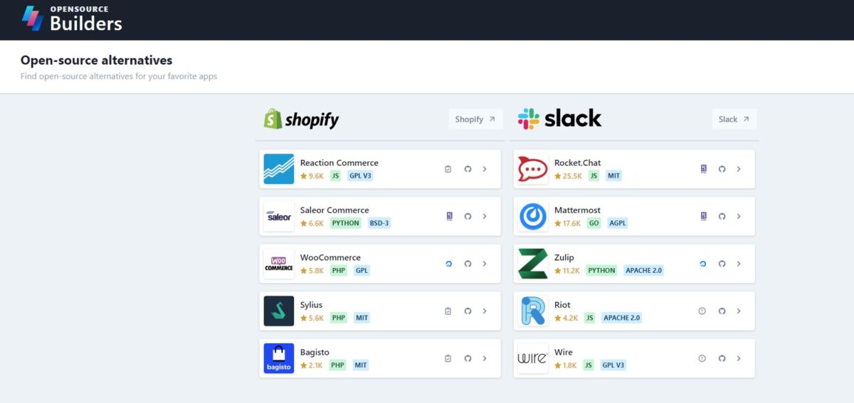 Opensource Builders