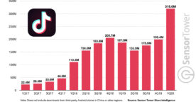 TikTok : 2 milliards de téléchargements, un nouveau record