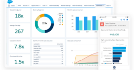Salesforce : test du CRM le plus complet du marché